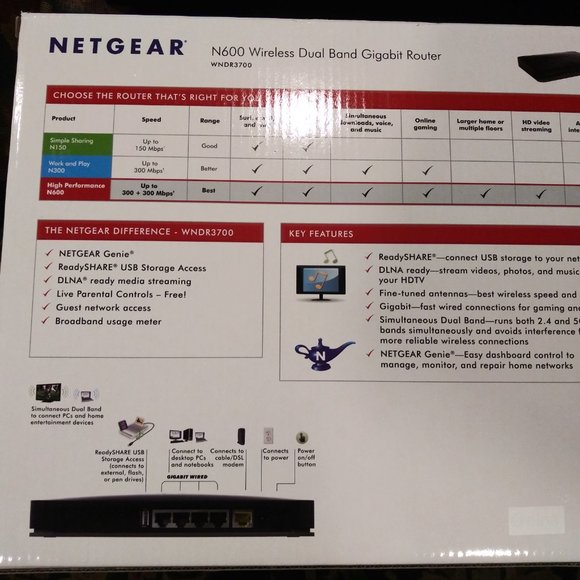 NetGear N600 Wireless Dual Band Gigabit Router - Picture 3 of 4